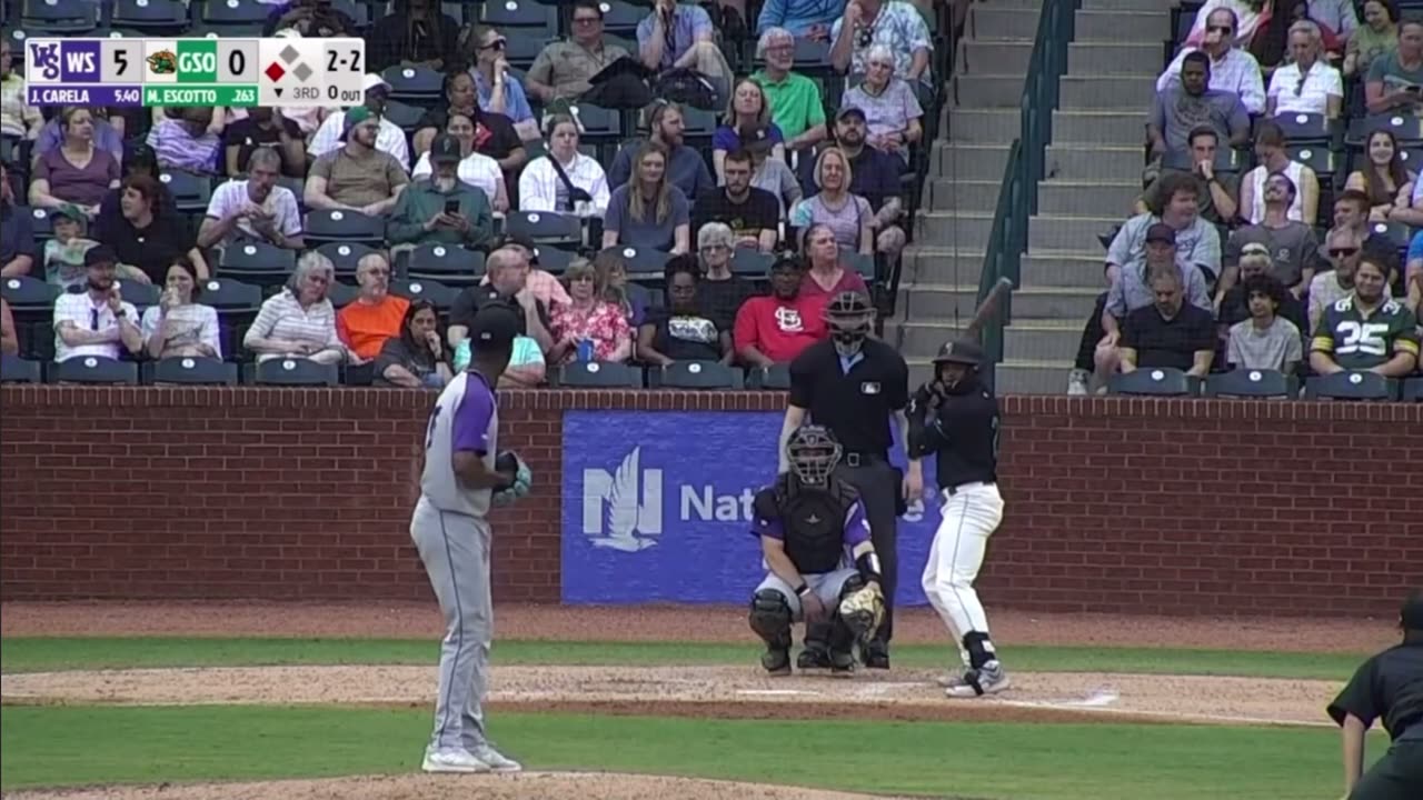 White Sox affiliate starters - 5-3-24
