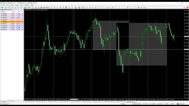 Mapping Support and Resistance on Buyer/Seller