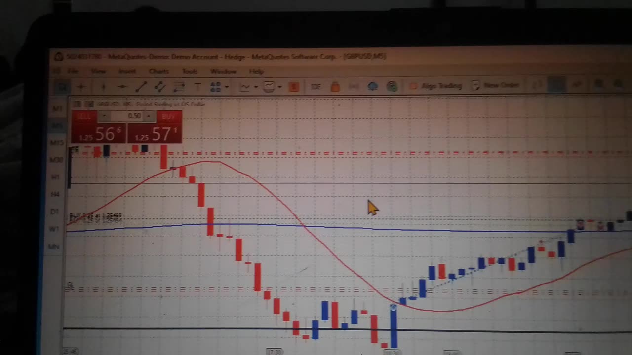 GBP USD Hits the TP