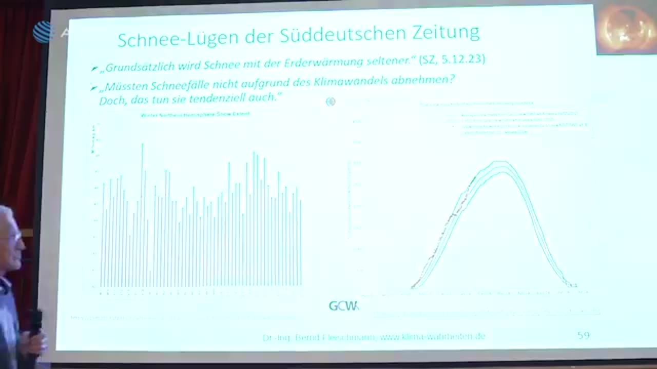 Klimakrise: Fiktion oder Realität? o4.o5.2024