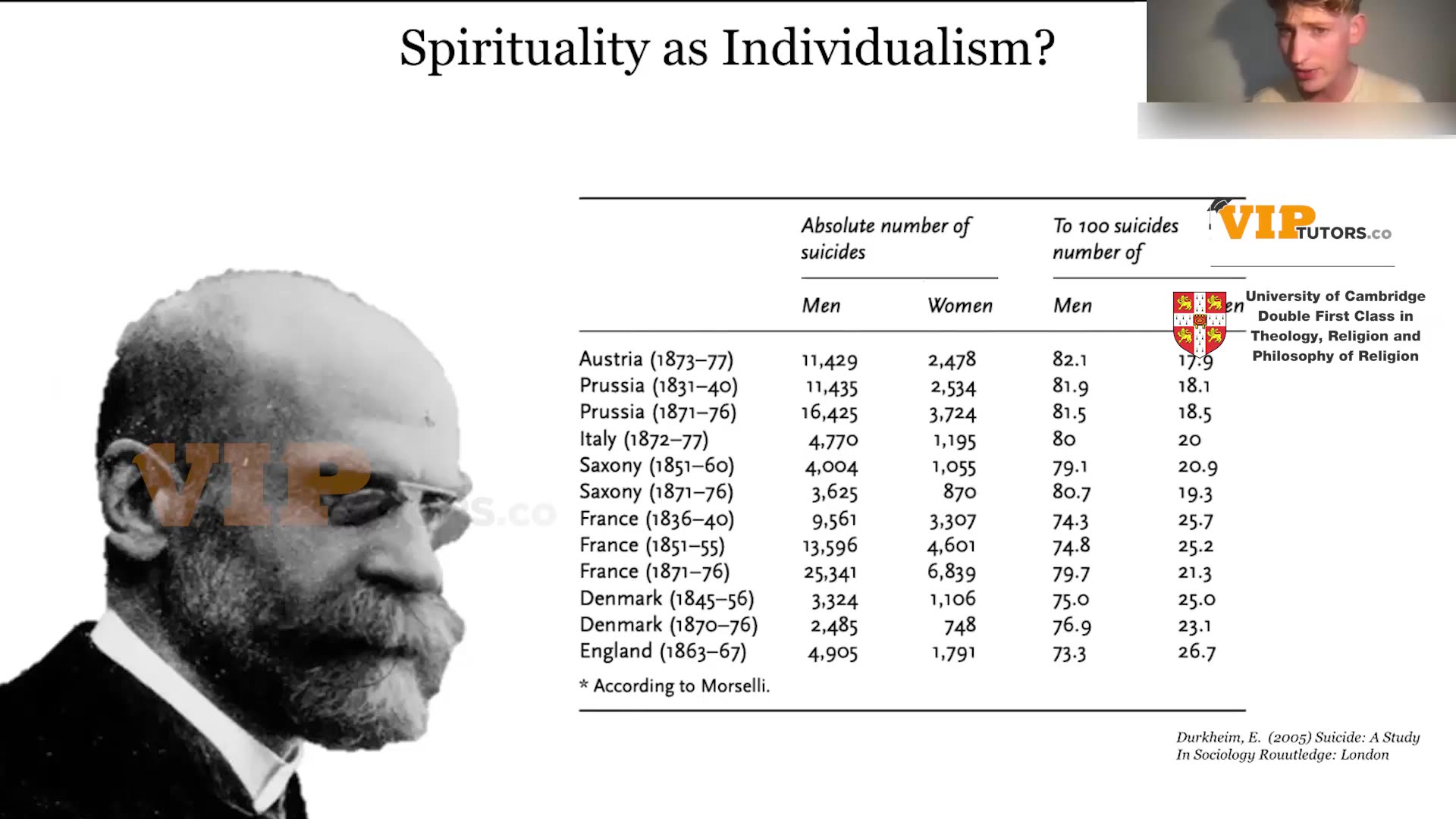 John Locke 2024 Theology Question 1 - Video 3 (Part 2 of 5)