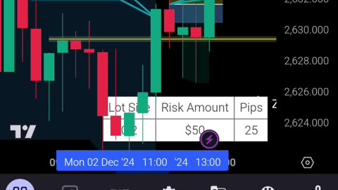 Buy trade in 🥇 gold on Dec-02-2024