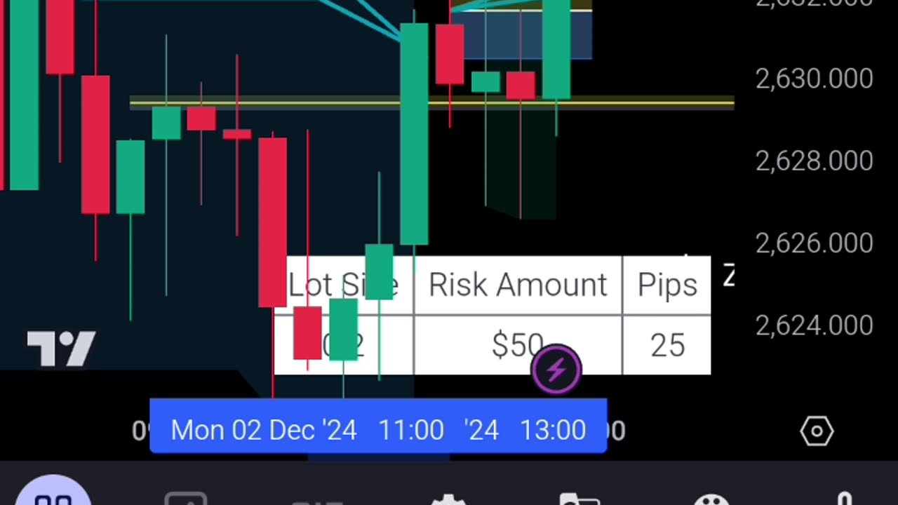 Buy trade in 🥇 gold on Dec-02-2024