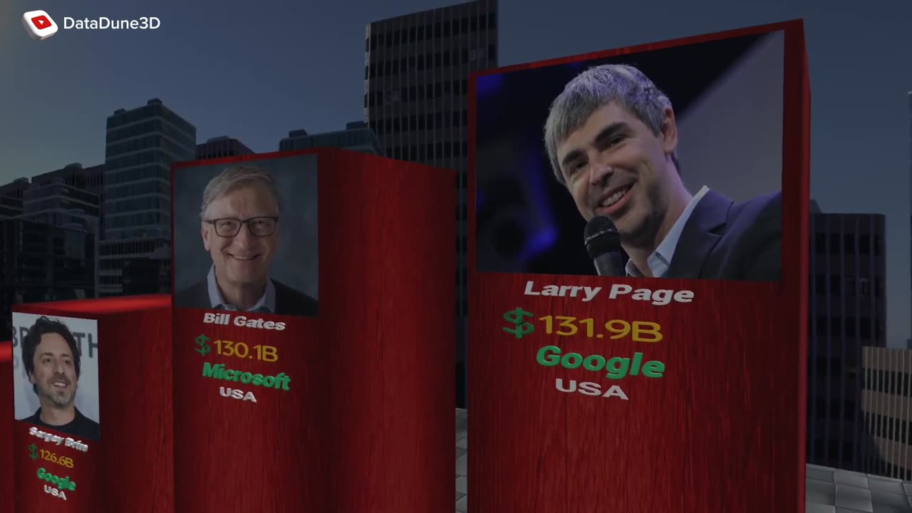 Top Richest People In The World 2024!