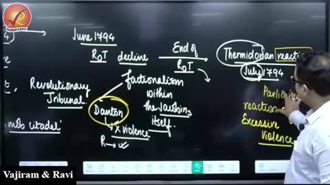 145. Hist-CS6