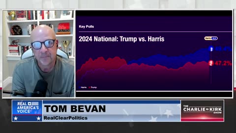 Tom Bevan: Are We Seeing A Repeat of 2016?