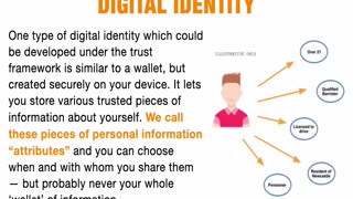 Digital ID Consultation - UK Column News - 3rd February 2023