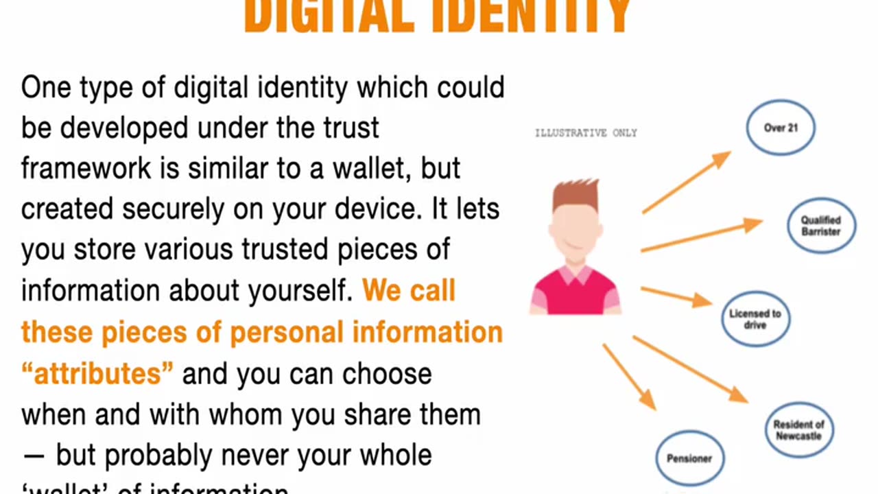 Digital ID Consultation - UK Column News - 3rd February 2023