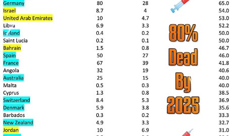 DAEGLE POPULATION REPORT BY 2025 ☠️