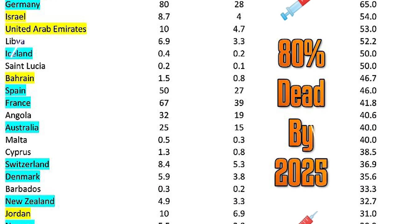 DAEGLE POPULATION REPORT BY 2025 ☠️