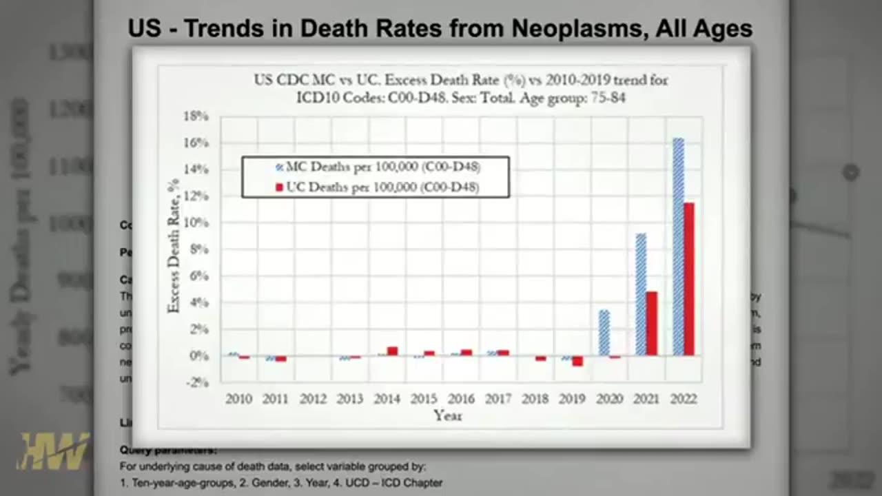 Plannedemic Cancer Death Sentence - mRNA = Turbo Cancers