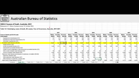 ABS Ischemic Heart Disease mortality 'anomaly'