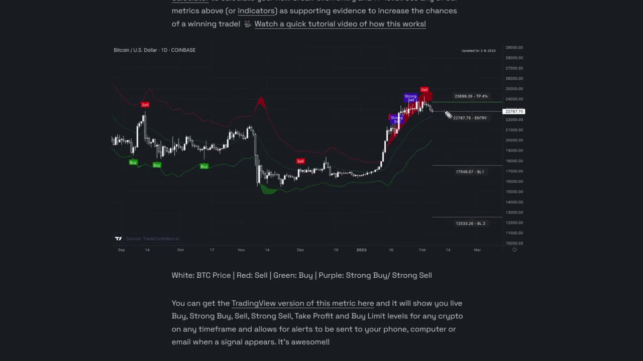 Check Out This Pattern on Bitcoin!