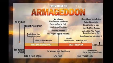 LIVE Sunday 6:30pm EST - There is no Seven Year Tribulation / Apocalypse!