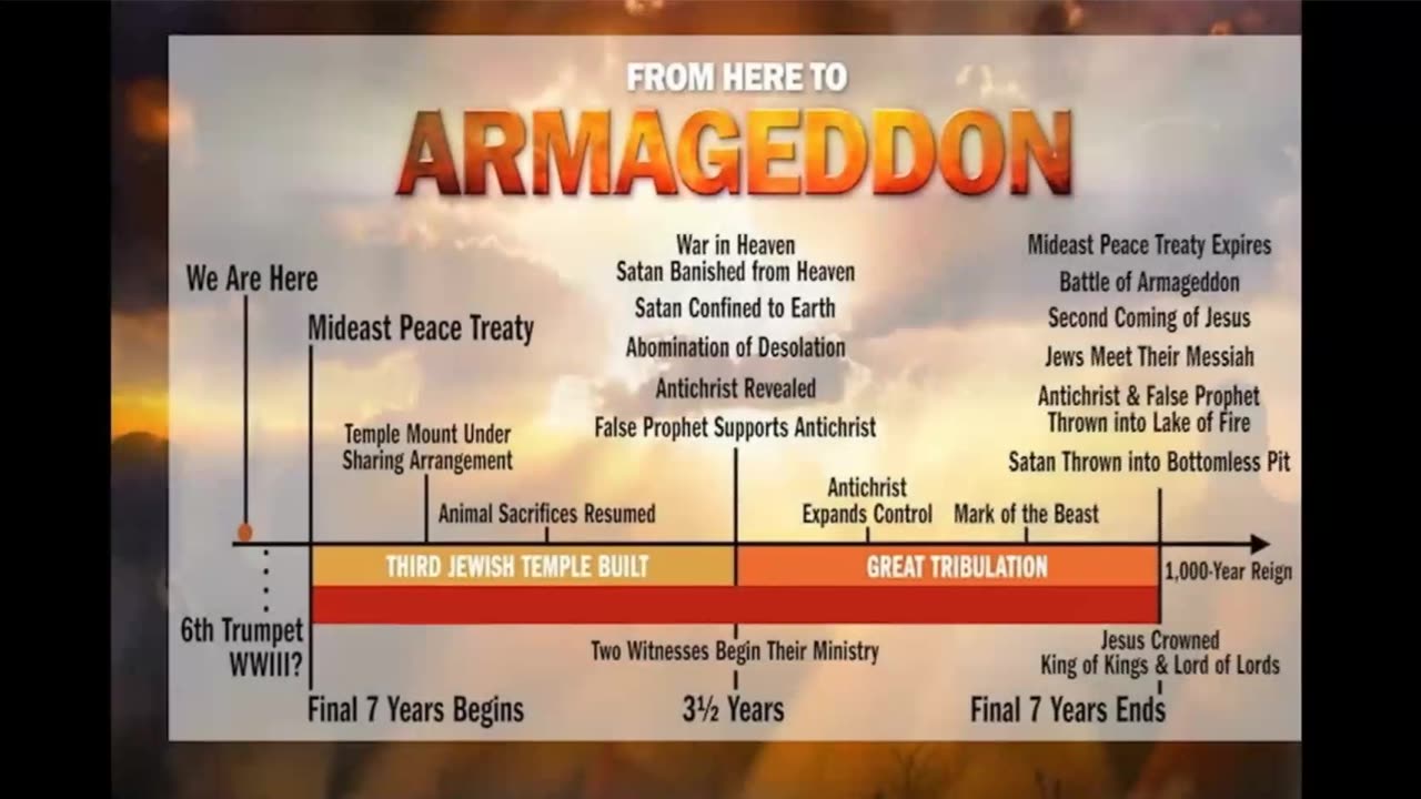 LIVE Sunday 6:30pm EST - There is no Seven Year Tribulation / Apocalypse!