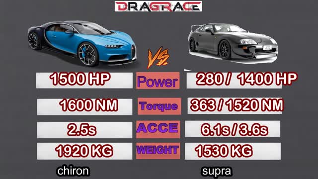 Toyota Supra mk4 1400HP VS. Bugatti Chiron 1500HP Acceleration