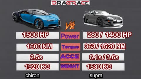 Toyota Supra mk4 1400HP VS. Bugatti Chiron 1500HP Acceleration
