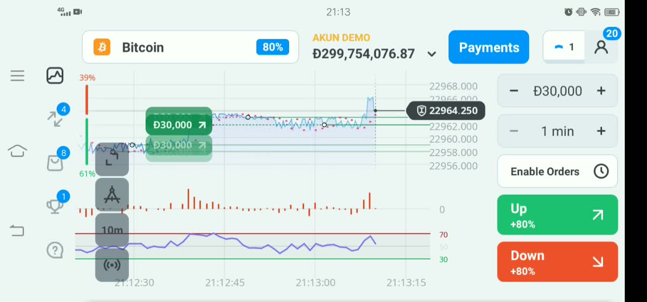 The latest seconds of trading business, income up to $ 35,000 for today