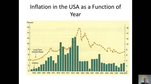 The History of Inflation in the United States