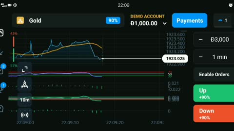 Today's analysis Bitcoin rises to $ 45,000 for today