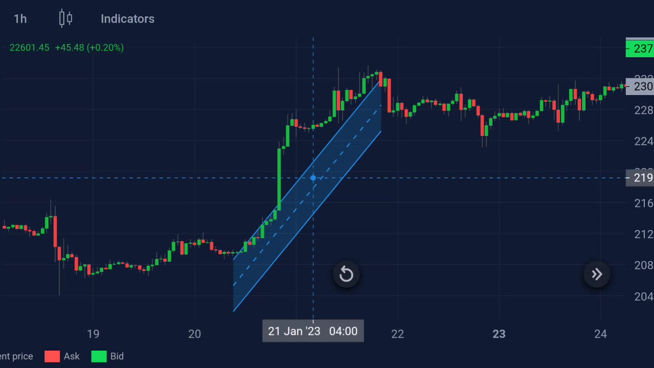 Analiys market BTC PART 1