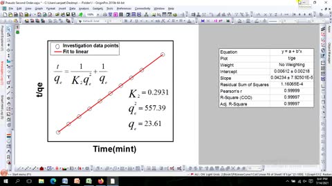 How to apply the Pseudo Second Order Kinetic Model on experimental data using Origin Software