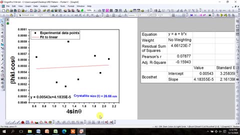 How to calculate crystallite size & strain using modified WHM to applied Uniform Deformation Model