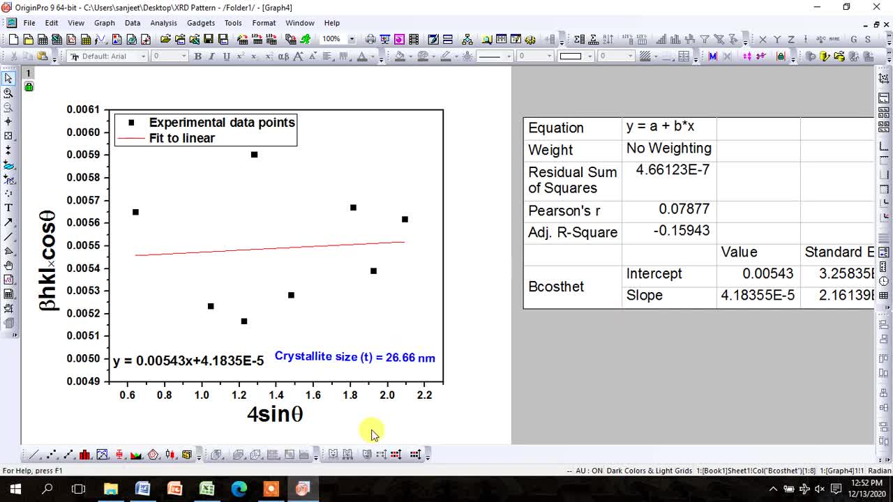 How to calculate crystallite size & strain using modified WHM to applied Uniform Deformation Model