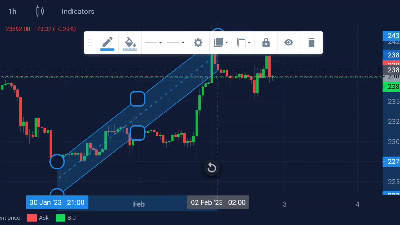 Analiys market BTC PART 3