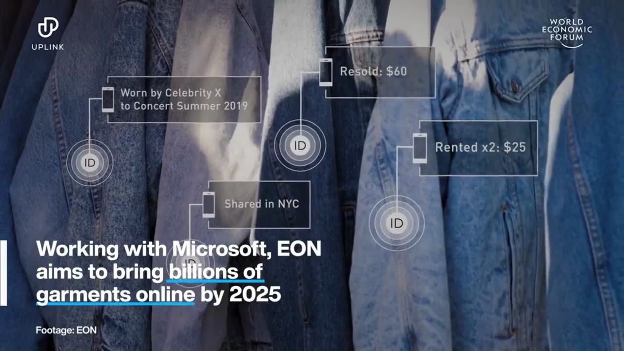 WEF under the Agenda 2030 all clothing brands must be with digital ID’s!