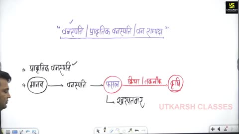 32 भारत का अपवाह तंत्र 7