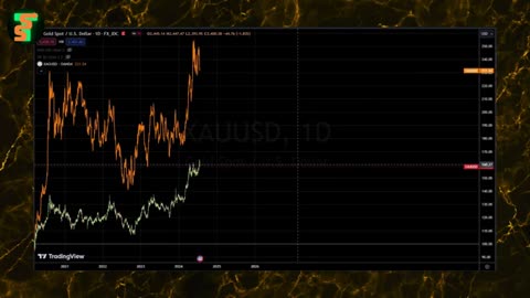 ⭐️ GOLD Revaluation To $20000 Is Very Likely!