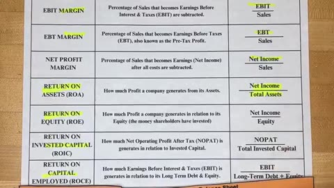 Profit ratios every investor should know: