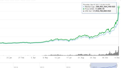 Does Someone Have To Lose For You To Be A Successful Trader In Cryptocurrency, Bitcoin, Stocks, Etc.