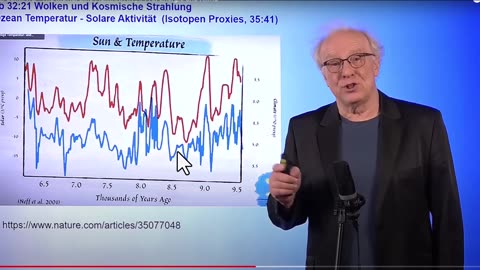 May 1, 2024..🇪🇺👉Akademie Raddy👈🇪🇺..🥇..🇩🇪🇦🇹🇨🇭🇪🇺 ..😎.. Klima ►Ganteför Kritik 26 ► Die perfekte Sonne-Korrelation und der Tuning-Vorwurf