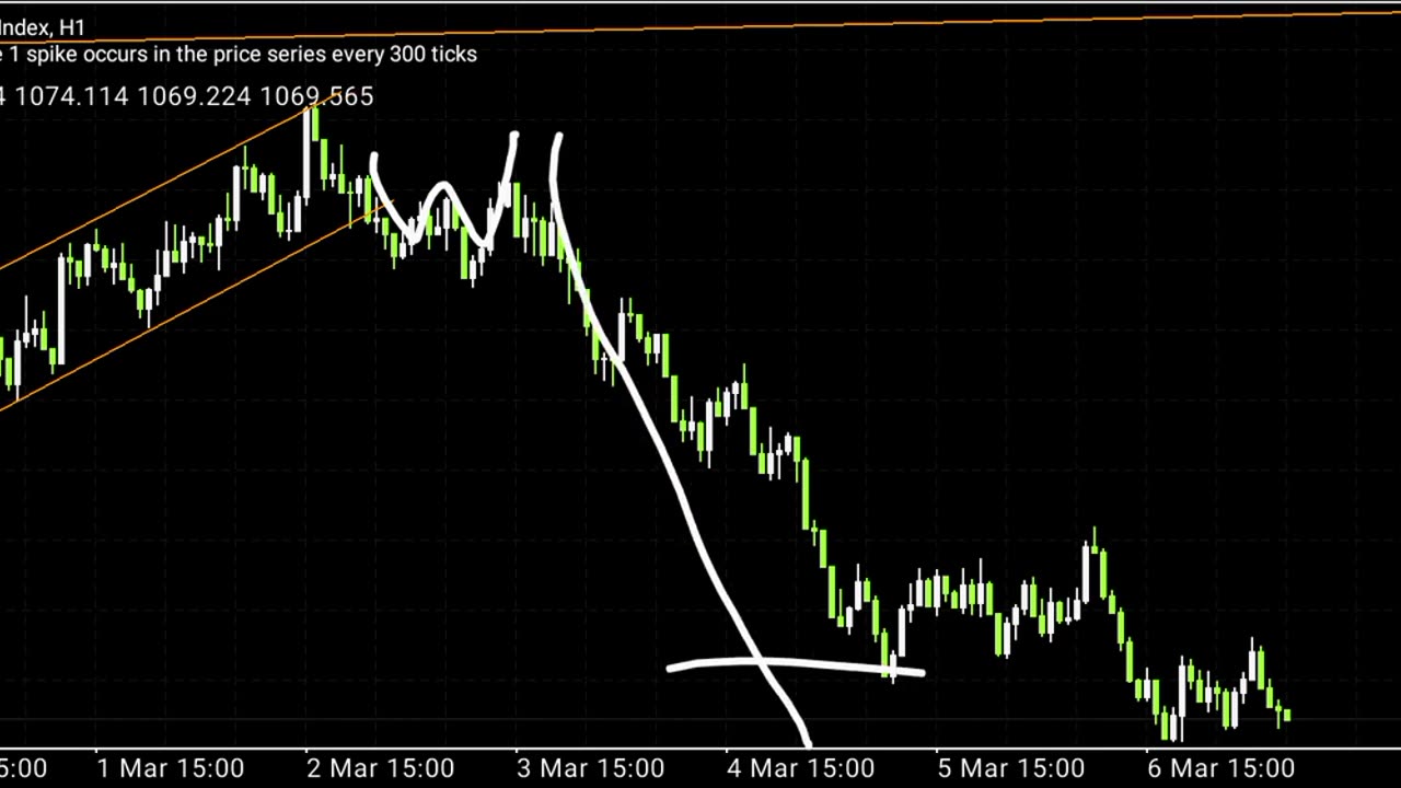 Milking and Killig powerful Forex Strategy