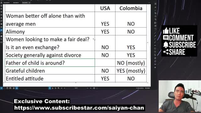 Dating Single Moms in Colombia Vs The USA | Episode 304