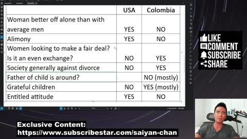 Dating Single Moms in Colombia Vs The USA | Episode 304