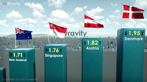 Richest Countries (2023)