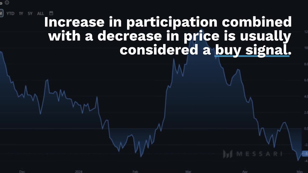 This Is How Fetch.ai (FET) Could Enter a 25% Bull Rally