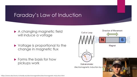 How Electric Guitars Produce Sound