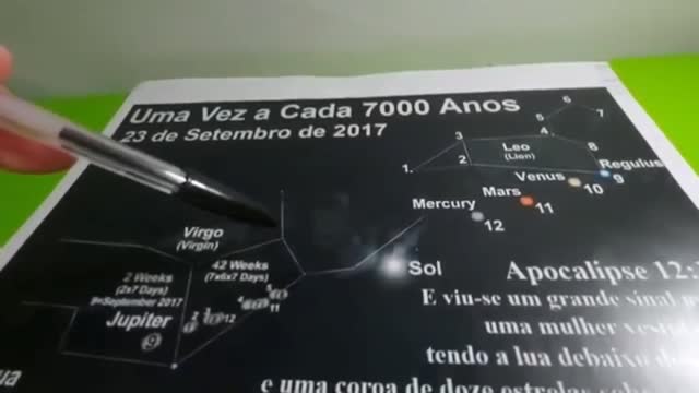 Como que a virgem do sinal de apocalipse 12 foi enxertada.