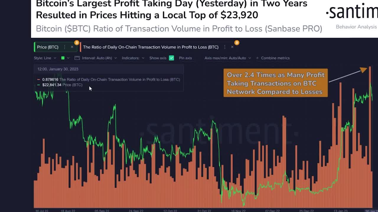 THIS BITCOIN INDICATOR HAS NEVER FAILED [Don't Miss Out.....]