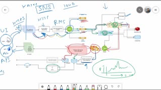 STOCK EXCHANGE SYSTEM DESIGN | AMAZON INTERVIEW QUESTION DESIGN STOCK EXCHANGE