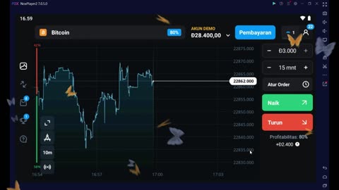 TECHNICAL ANALYSIS FOR BITCOIN PROFIT TODAY$84