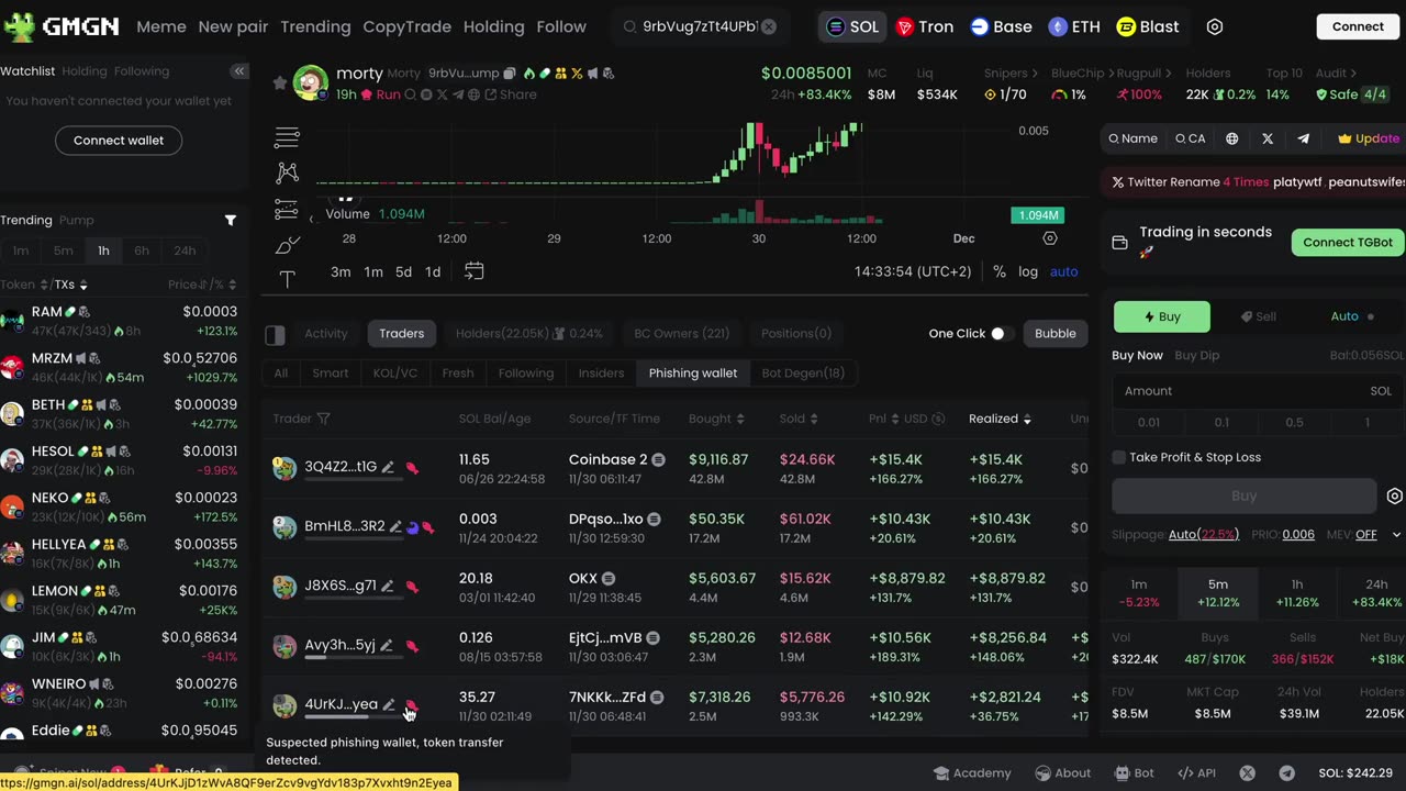 How to Use Analytical Tools to find 100x Memecoin