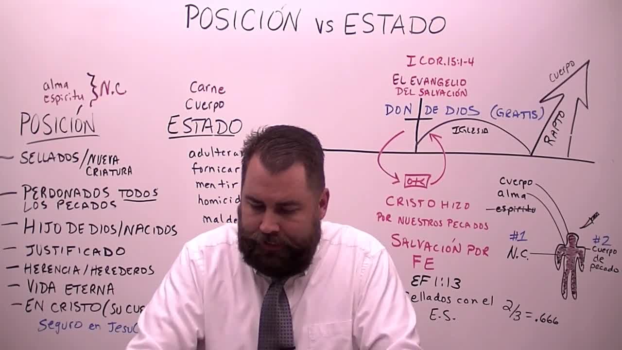 Posicion vs Estado