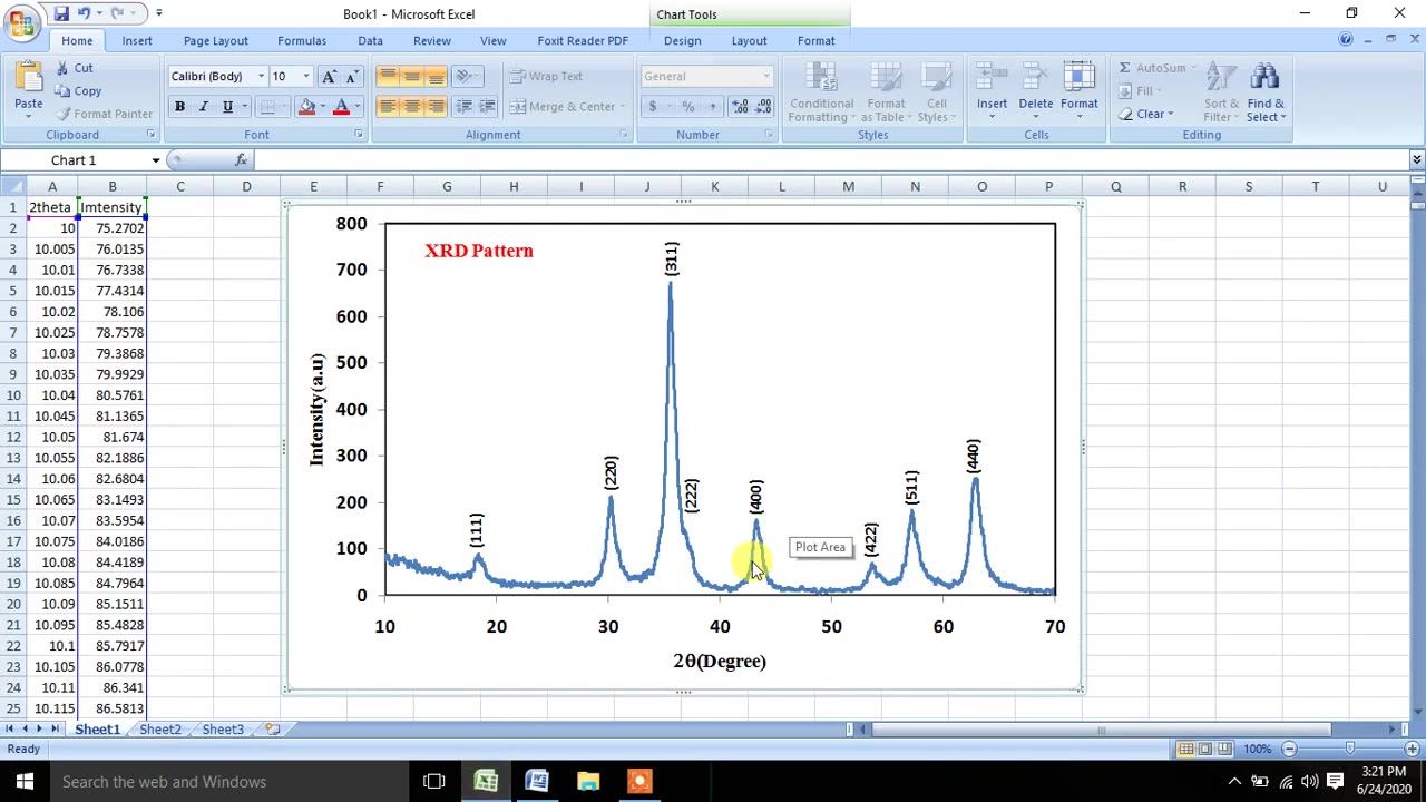 How to plot XRD Pattern (Indexing Peaks) using Microsoft Excel.