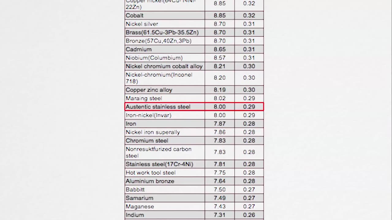 Is America Actually Metric?