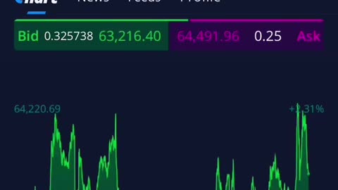 Crypto &BTC Market Update 05/05/2024 #bitcoin